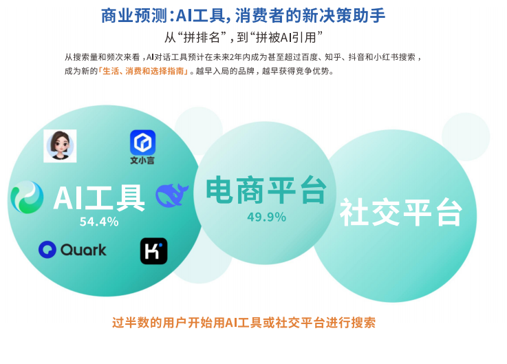 绍兴AI